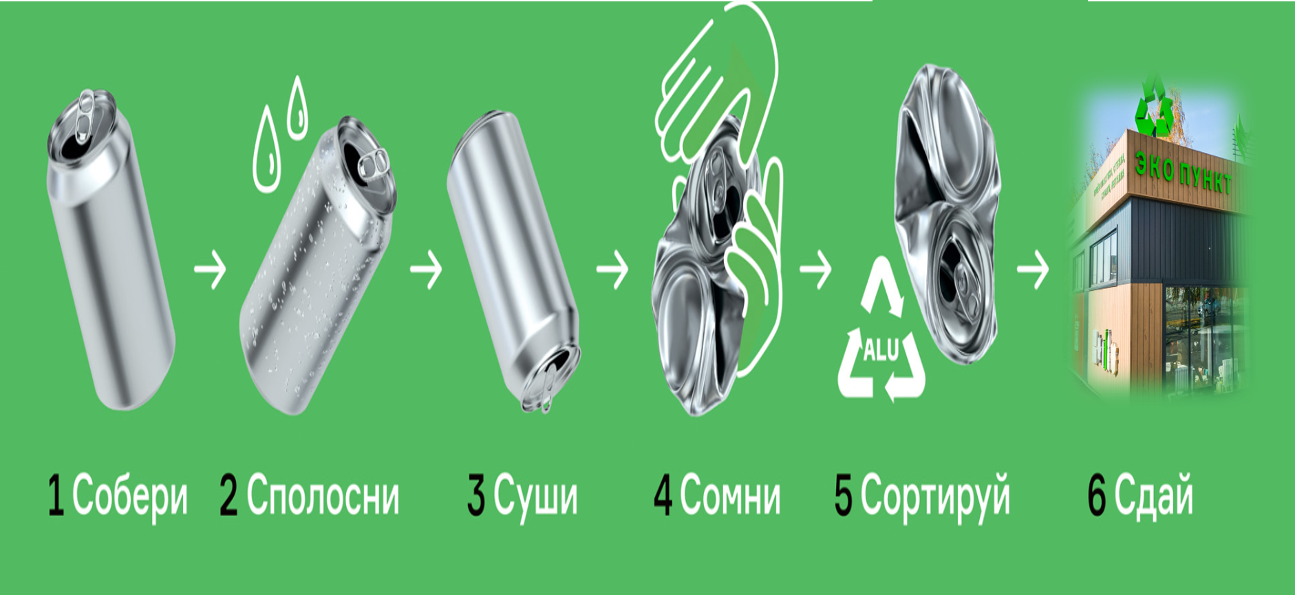 Правила сортировки