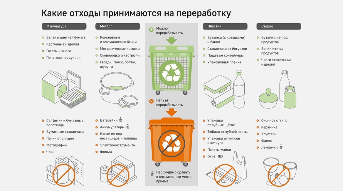 Приём вторсырья